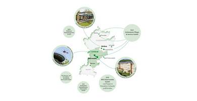 Grafik: Aufbau des Unternehmens GLG. Die verschiedenen Geschäftsbereiche sind im Kreis um eine Standortkarte angeordnet.